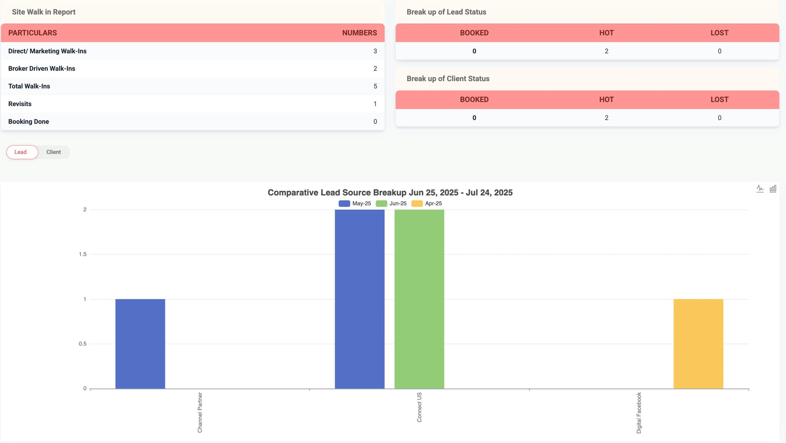 Project Dashboard